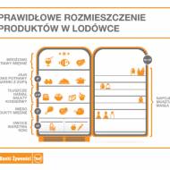 Przechowywanie żywności