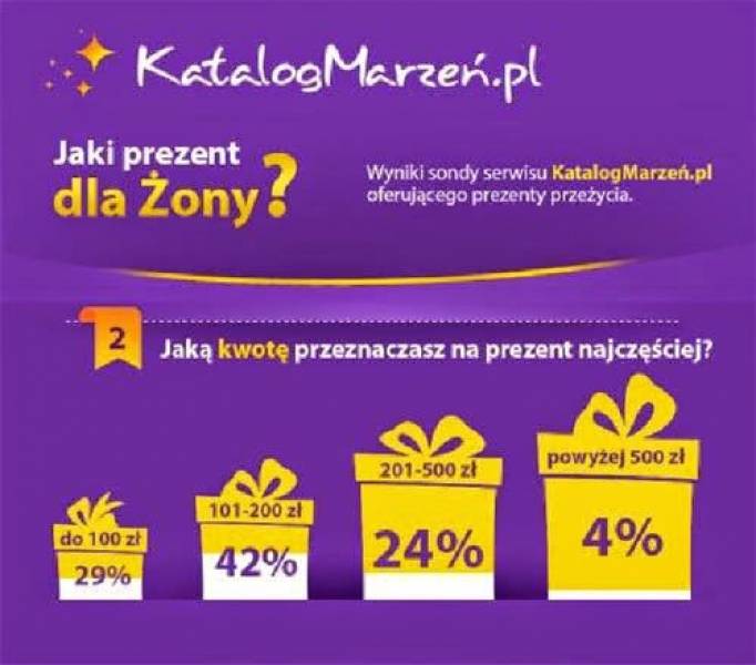 Pomysł na nietuzinkowy prezent dla naszych bliskich *