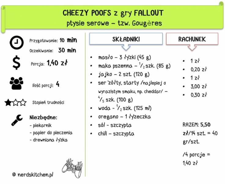 CHEEZY POOFS – FALLOUT 2 – ptysie serowe Gougères