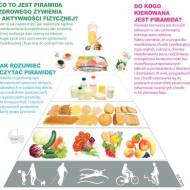 Wielka rewolucja w zdrowym odżywianiu - Piramida Zdrowia