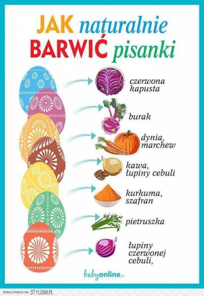 Jak Naturalnie barwić pisanki