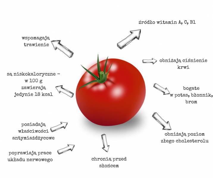 7 przepisów z pomidorami w roli głównej