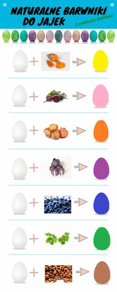 Kuchenne sposoby na kolorowe jajka