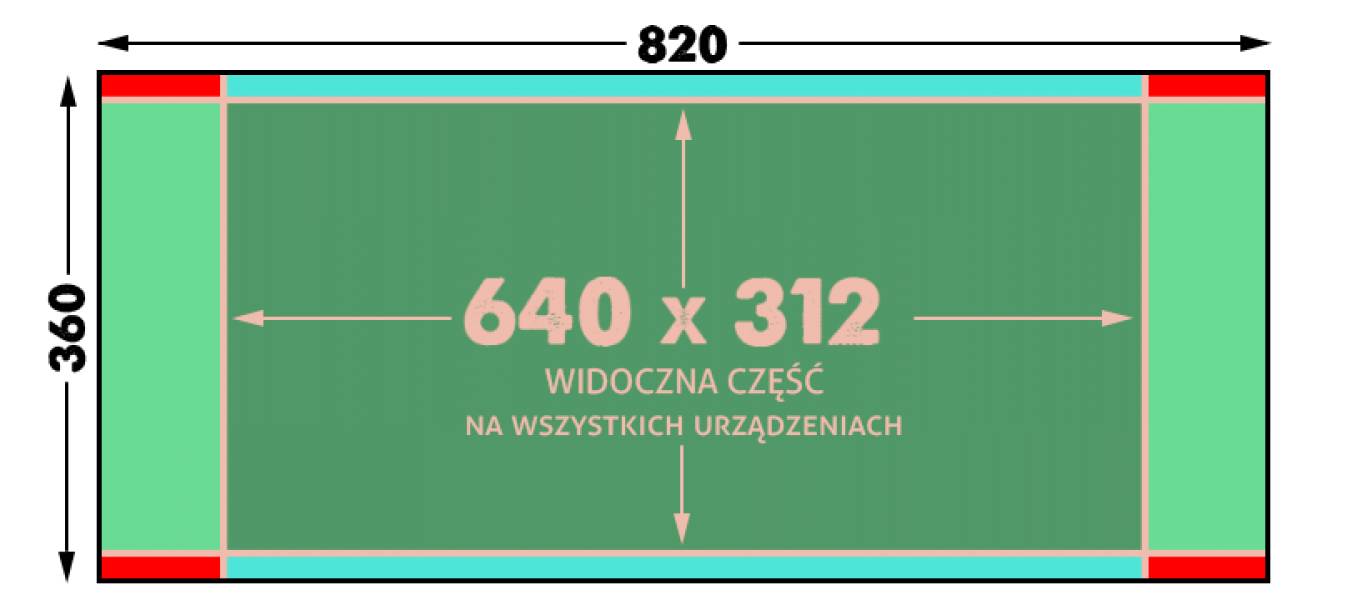 Wymiary grafik na FB [październik 2021]