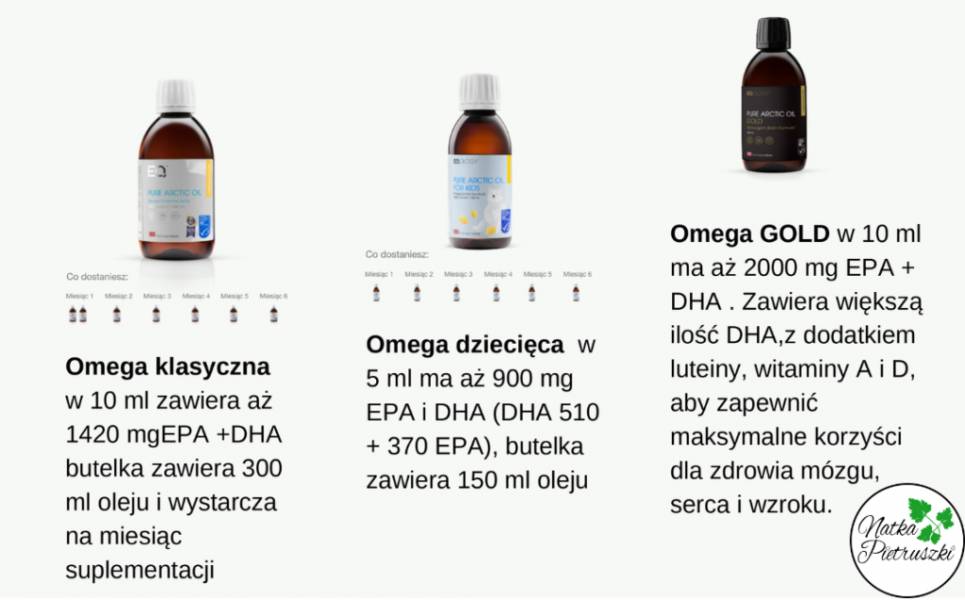 Omega-3 od EQOLOGY – dlaczego warto?