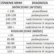 Nadciśnienie tętnicze