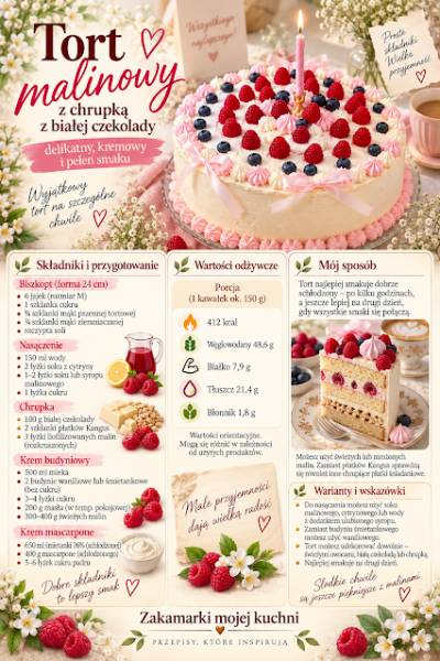 Tort urodzinowy