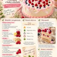 Tort urodzinowy